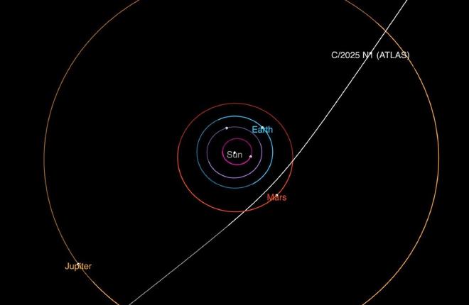 Este diagrama muestra la trayectoria del cometa interestelar 3I/ATLAS a su paso por nuestro Sistema Solar. Alcanzará su punto más cercano al Sol en octubre venidero. NASA/JPL-Caltech