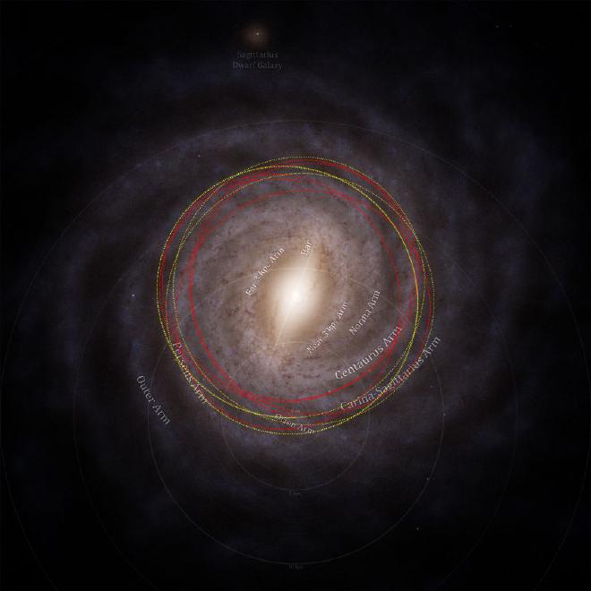 Igual que la figura al comienzo del artículo, pero con texto que muestra los distintos brazos de la galaxia y el punto de encuentro actual de nuestro sistema solar y 3I/ATLAS en el Brazo de Orión, hacia la parte inferior. Crédito: M. Hopkins/Equipo Ōtautahi-Oxford. Mapa base: ESA/Gaia/DPAC, Stefan Payne-Wardenaar, CC-BY-SA 4.0 Tipo de licencia: Atribución (CC BY 4.0)