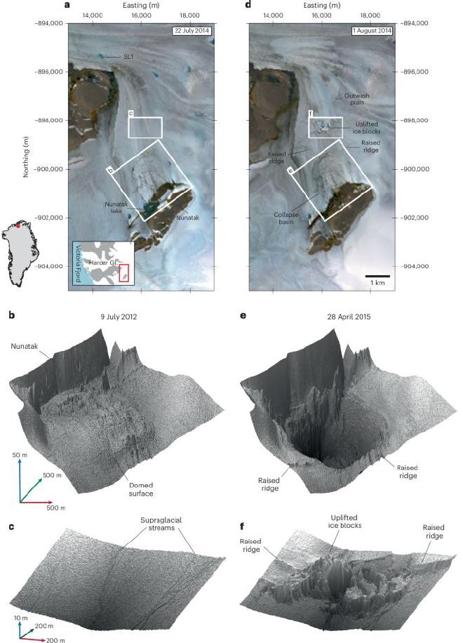 Observaciones del drenaje de lagos subglaciales y estallidos superficiales. Crédito de la imagen publicada en Nature Geoscience: Malcolm McMillan